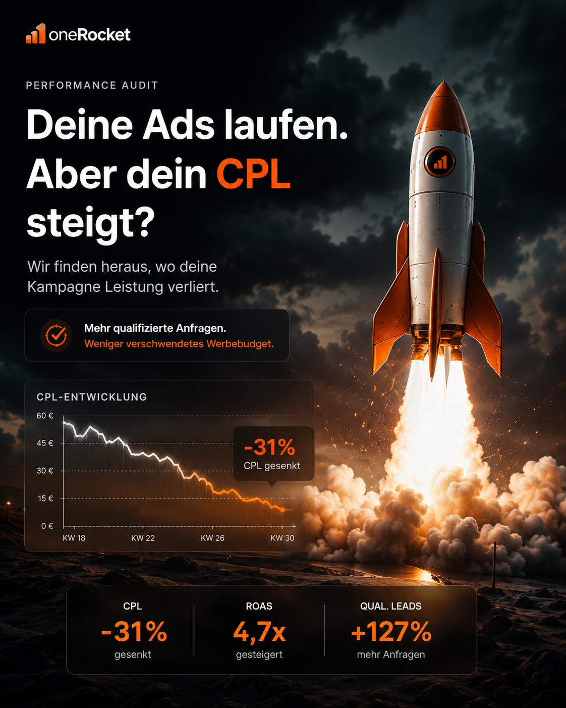 oneRocket Performance-Audit Creative